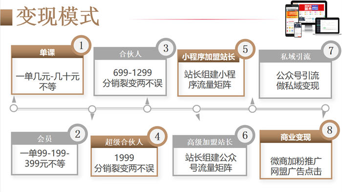 拆解1天1万的知识付费网课项目 网赚 知识付费 经验心得 第3张 拆解1天1万的知识付费网课项目 网赚 知识付费 经验心得 第3张