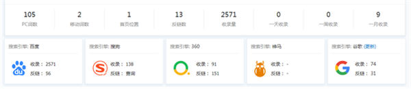 中小企业全网渠道整合营销推广的一些小技巧 网络营销 企业 营销 好文分享 第2张 中小企业全网渠道整合营销推广的一些小技巧 网络营销 企业 营销 好文分享 第2张