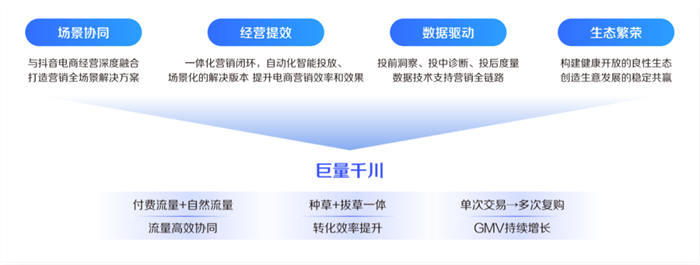 2022抓住巨量千川新红利 营销 流量 抖音 经验心得 第2张 2022抓住巨量千川新红利 营销 流量 抖音 经验心得 第2张