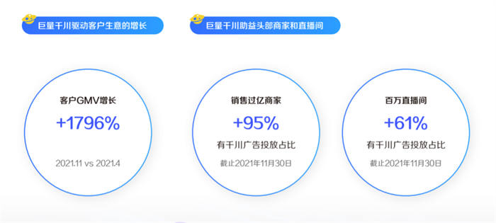 2022抓住巨量千川新红利 营销 流量 抖音 经验心得 第3张 2022抓住巨量千川新红利 营销 流量 抖音 经验心得 第3张