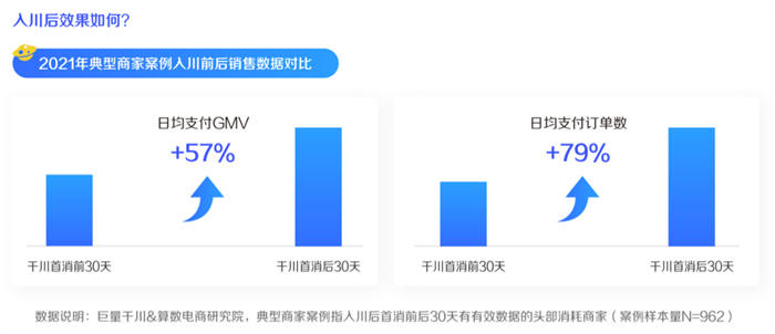 2022抓住巨量千川新红利 营销 流量 抖音 经验心得 第4张 2022抓住巨量千川新红利 营销 流量 抖音 经验心得 第4张