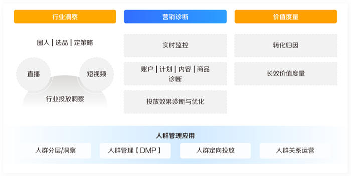 2022抓住巨量千川新红利 营销 流量 抖音 经验心得 第5张 2022抓住巨量千川新红利 营销 流量 抖音 经验心得 第5张