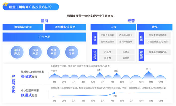 2022抓住巨量千川新红利 营销 流量 抖音 经验心得 第6张 2022抓住巨量千川新红利 营销 流量 抖音 经验心得 第6张