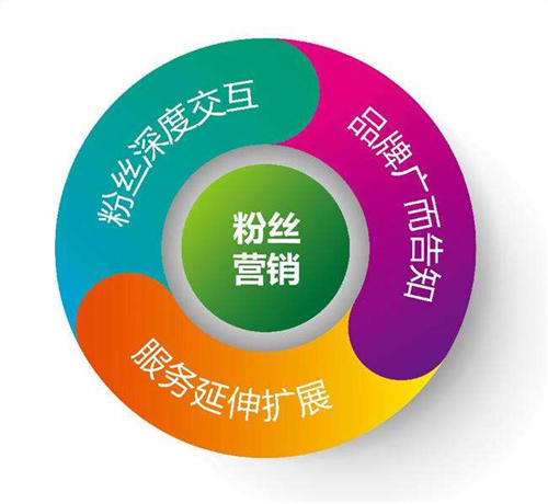 TO B视角看创作者广告主营销人 工作 营销 IT职场 好文分享 第3张