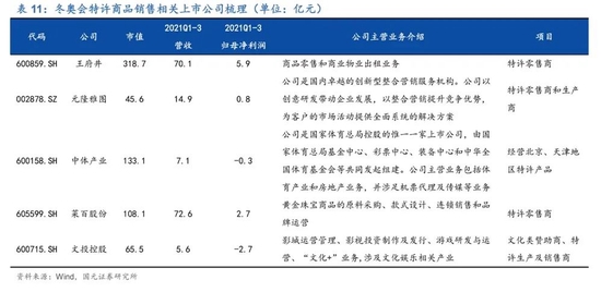 顶流冰墩墩 顶流冰墩墩