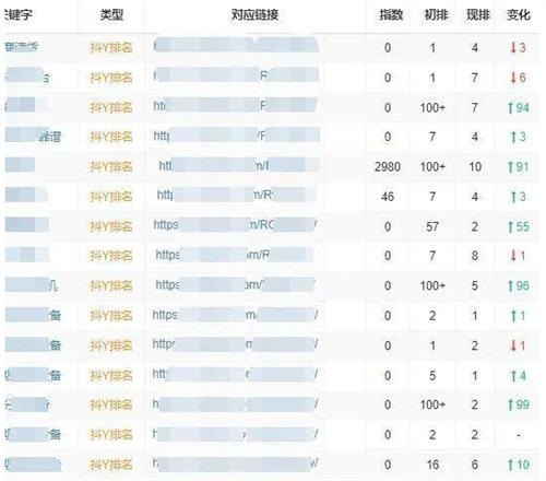 抖音SEO排名的3个核心秘密 SEO 抖音 经验心得 第3张 抖音SEO排名的3个核心秘密 SEO 抖音 经验心得 第3张