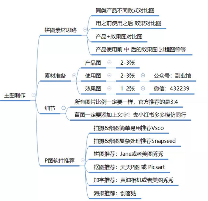 全面剖析小红书种草/引流笔记玩法 引流 小红书 经验心得 第5张 全面剖析小红书种草/引流笔记玩法 引流 小红书 经验心得 第5张