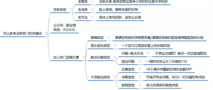 全面剖析小红书种草/引流笔记玩法 引流 小红书 经验心得 第4张 全面剖析小红书种草/引流笔记玩法 引流 小红书 经验心得 第4张