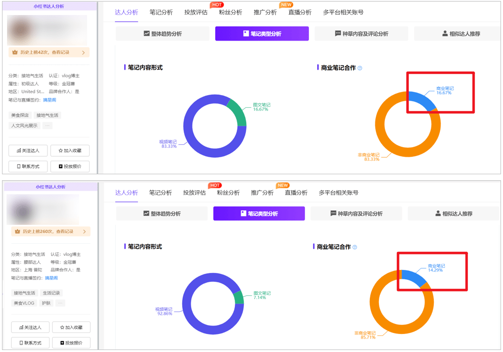 “我在小红书上晒大厂，赚得比工资还多”
