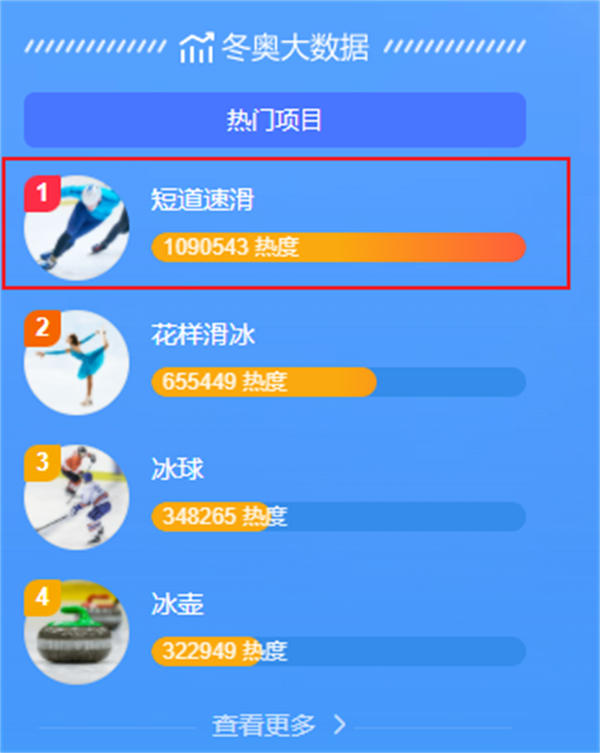 浅藏在冬奥会里的创业商机 创业 经验心得 第1张 浅藏在冬奥会里的创业商机 创业 经验心得 第1张