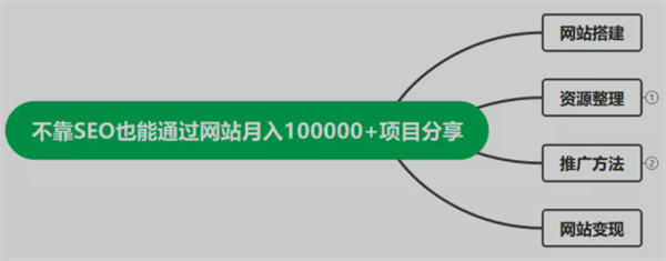教程资源类网站利用广告月入10+ 建站方向 网站推广 建站教程 第7张 教程资源类网站利用广告月入10+ 建站方向 网站推广 建站教程 第7张