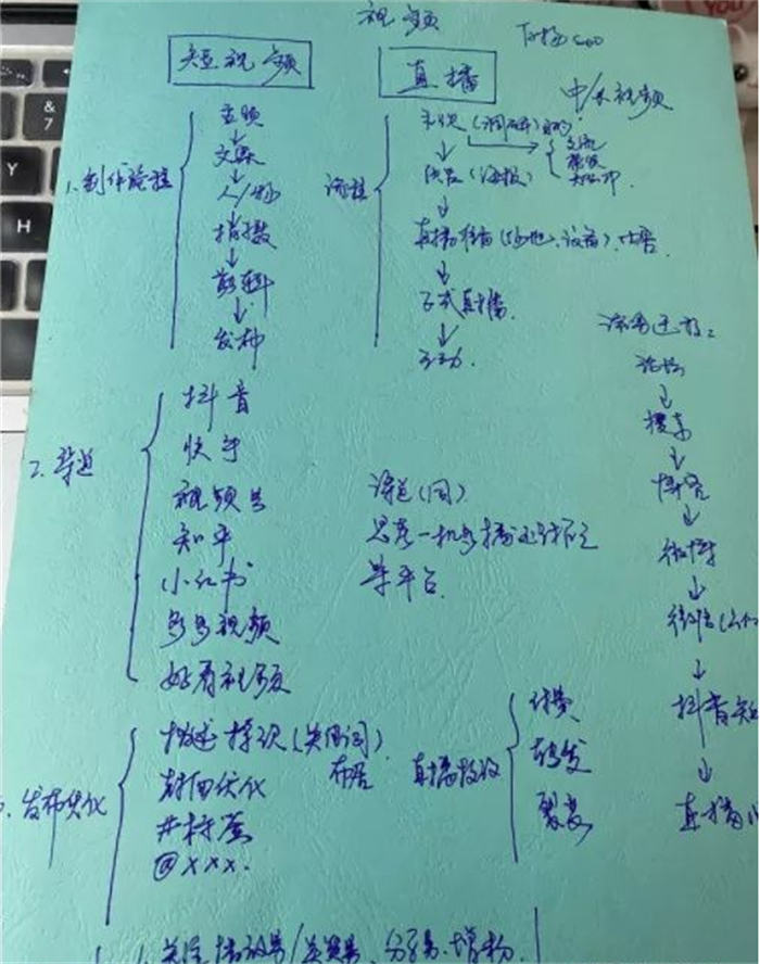 做短视频和直播比写文章更难 短视频 自媒体 站长 SEO推广 第1张 做短视频和直播比写文章更难 短视频 自媒体 站长 SEO推广 第1张