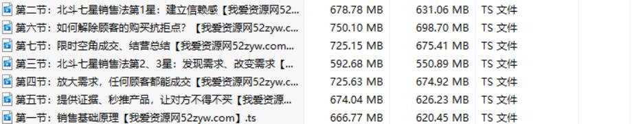 线上销售训练营,特训7天销售高手