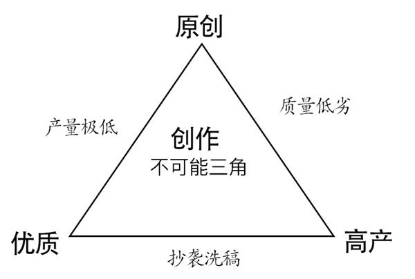 抖音的标签推荐算法变成粉丝推荐了 推荐算法 抖音 好文分享 第5张 抖音的标签推荐算法变成粉丝推荐了 推荐算法 抖音 好文分享 第5张