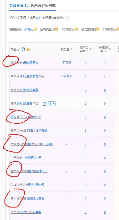 细分领域帮助更改手机5元套餐月收上万，无本项目