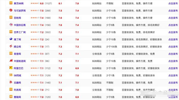 工业品这种类型获取流量的渠道有哪些? 企业 流量 SEO优化 SEO SEO推广 第3张 工业品这种类型获取流量的渠道有哪些? 企业 流量 SEO优化 SEO SEO推广 第3张