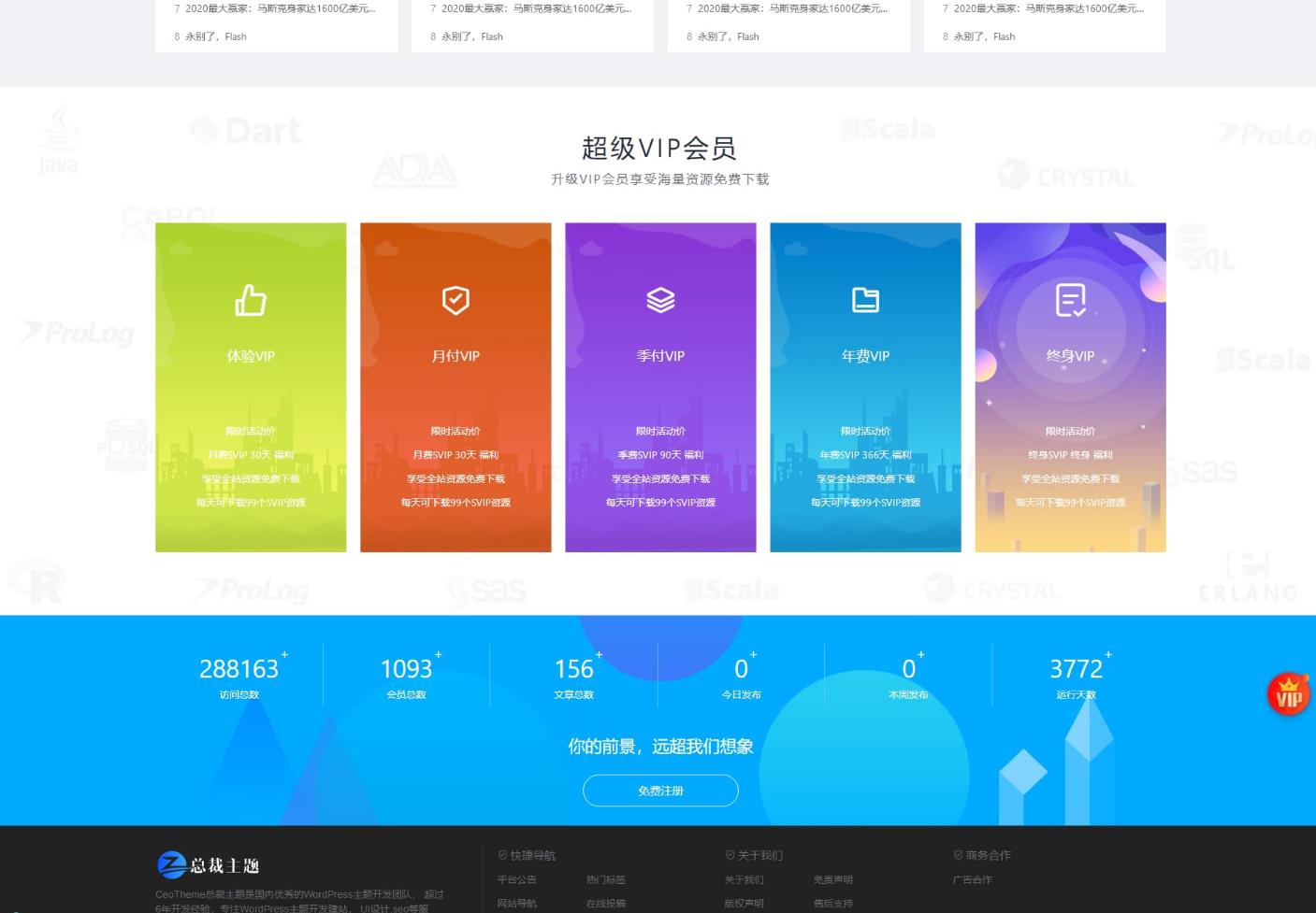 2022WordPress下载站最新总裁主题CeoMaxV3.9.1版