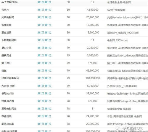  电影站SEO套路 网站 SEO SEO优化 SEO推广 第3张