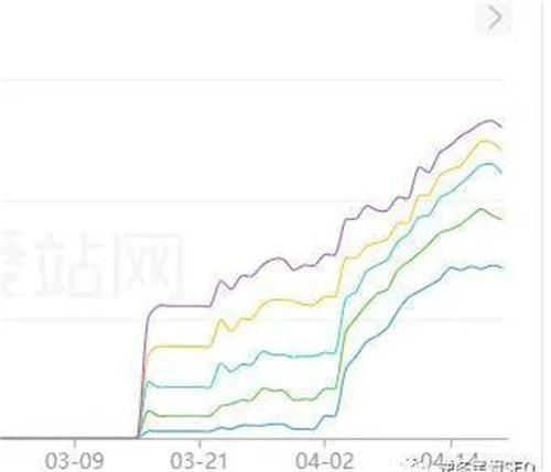 电影站SEO套路 网站 SEO SEO优化 SEO推广 第5张 电影站SEO套路 网站 SEO SEO优化 SEO推广 第5张