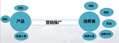 什么是定位？ 营销 创业 经验心得 第2张
