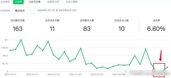 公众号被屏蔽到恢复过程分享 微信公众号 经验心得 第2张 公众号被屏蔽到恢复过程分享 微信公众号 经验心得 第2张