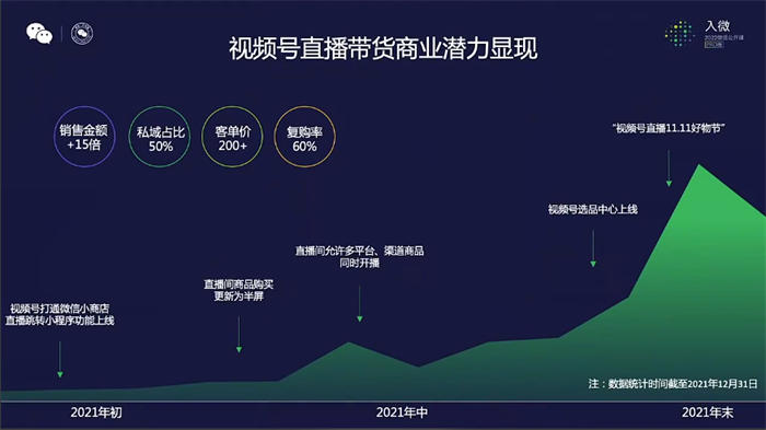 视频号直播冲破双10万+后,我们的复盘与思考(二) 直播带货 视频号 经验心得 第3张 视频号直播冲破双10万+后,我们的复盘与思考(二) 直播带货 视频号 经验心得 第3张