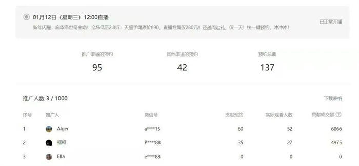 视频号直播冲破双10万+后,我们的复盘与思考(一) 直播带货 视频号 经验心得 第3张 视频号直播冲破双10万+后,我们的复盘与思考(一) 直播带货 视频号 经验心得 第3张
