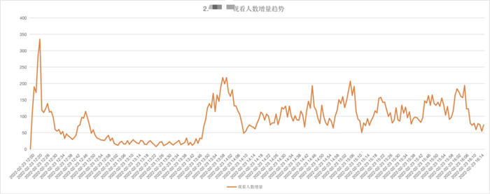 视频号直播冲破双10万+后,我们的复盘与思考(一) 直播带货 视频号 经验心得 第7张 视频号直播冲破双10万+后,我们的复盘与思考(一) 直播带货 视频号 经验心得 第7张