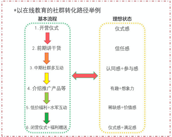 疫情反复,餐饮行业怎么搭建自己的私域流量 网络营销 私域流量 流量 经验心得 第3张 疫情反复,餐饮行业怎么搭建自己的私域流量 网络营销 私域流量 流量 经验心得 第3张