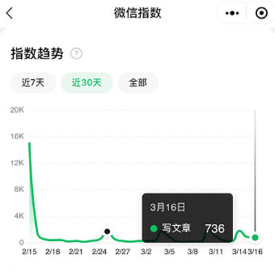 公众号引流更简单了,价值巨大! 引流 公众号 经验心得 第6张 公众号引流更简单了,价值巨大! 引流 公众号 经验心得 第6张