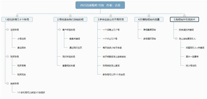 2022年最新百度贴吧引流技术详细分析 流量 百度贴吧 百度 好文分享 第1张 2022年最新百度贴吧引流技术详细分析 流量 百度贴吧 百度 好文分享 第1张