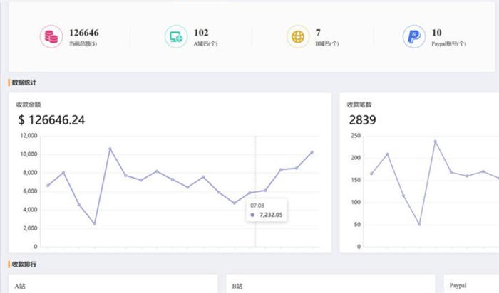 PayPal收款的那些事儿 付费推广 跨境电商 好文分享 第4张 PayPal收款的那些事儿 付费推广 跨境电商 好文分享 第4张