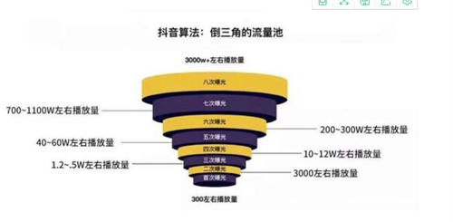 工业企业:都在热火朝天搞抖音,我有点慌! 企业 SEO 抖音 SEO推广 第4张 工业企业:都在热火朝天搞抖音,我有点慌! 企业 SEO 抖音 SEO推广 第4张