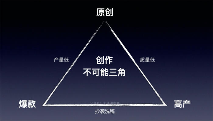 短视频“内容”搞流量的六大难题 营销 引流 短视频 SEO推广 第1张 短视频“内容”搞流量的六大难题 营销 引流 短视频 SEO推广 第1张