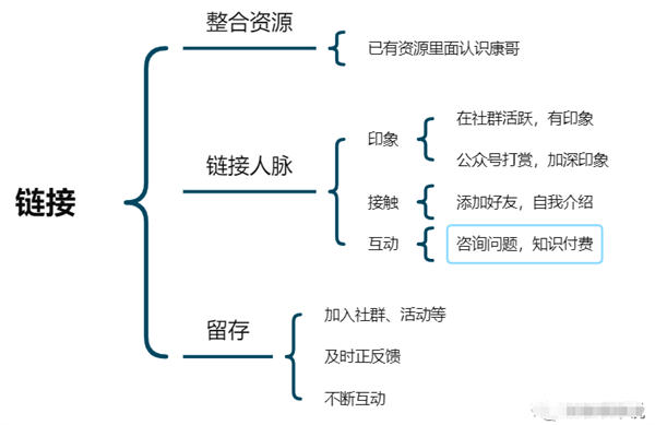 小白如何链接行业万粉大佬 个人站长 创业 好文分享 第1张 小白如何链接行业万粉大佬 个人站长 创业 好文分享 第1张
