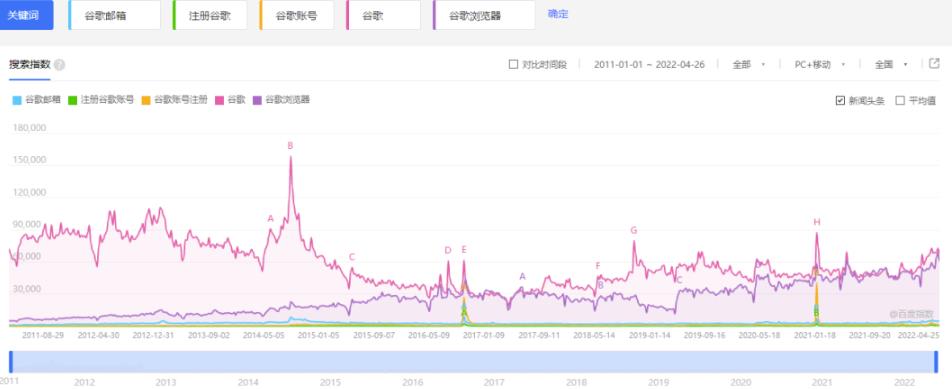 Gmail谷歌邮箱倒卖，0成本无脑赚差价，月入20000+算及格