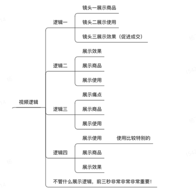 视频号带货项目，轻松赚了40000元，保姆级教程