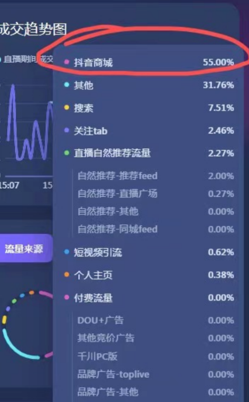 抖音小店无货源项目，月入6万，保姆级教程（建议收藏）
