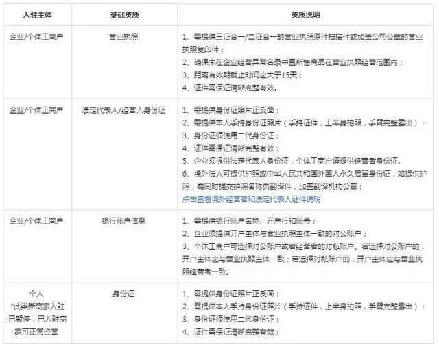 抖音小店无货源项目，月入6万，保姆级教程（建议收藏）