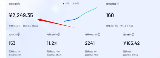 抖音小店无货源项目，月入6万，保姆级教程（建议收藏）