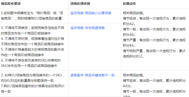 抖音小店无货源项目，月入6万，保姆级教程（建议收藏）
