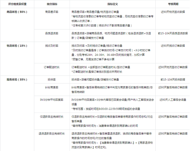 抖音小店无货源项目，月入6万，保姆级教程（建议收藏）